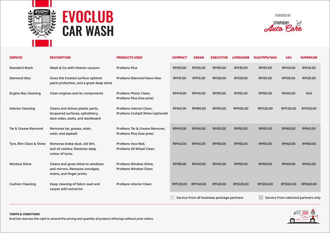 How Much Does Car Detailing Cost In Malaysia?